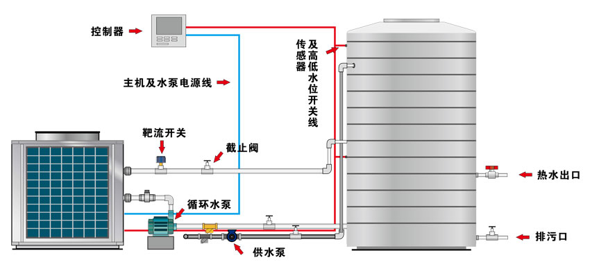 空氣能熱水器安裝示意圖