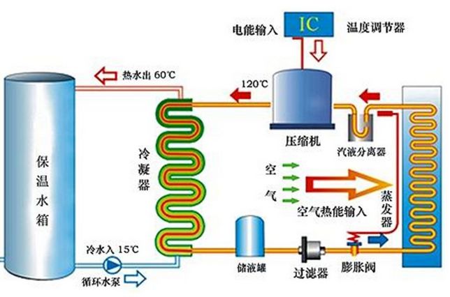 學(xué)校熱水空氣源肇慶