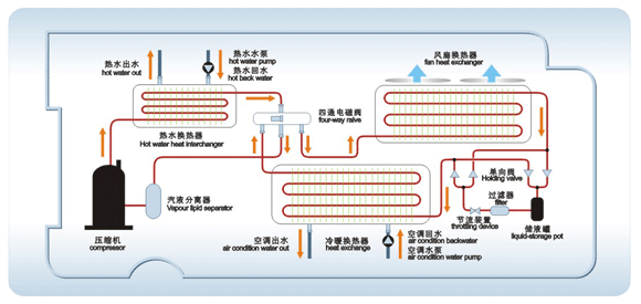 宿舍空氣源熱水器肇慶