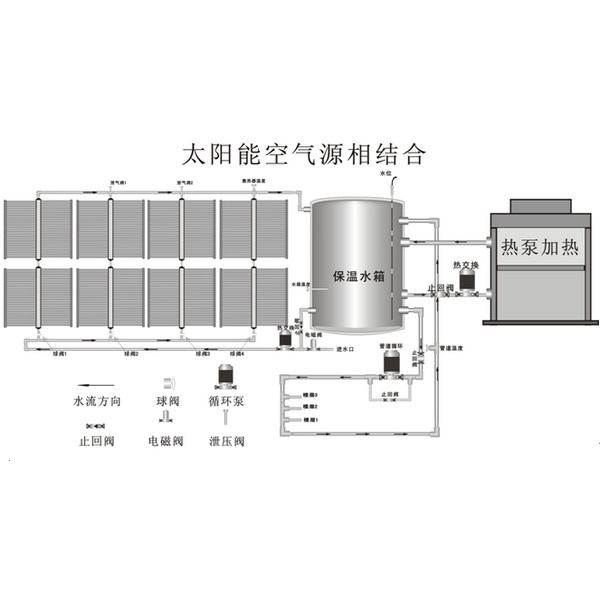 宿舍太陽能熱水廣州花都