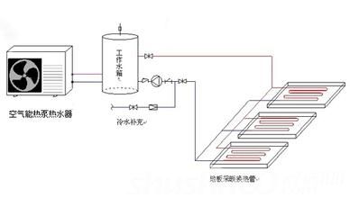 宿舍太陽(yáng)能熱水系統(tǒng)廣州花都